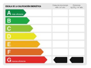 Certificado Energético