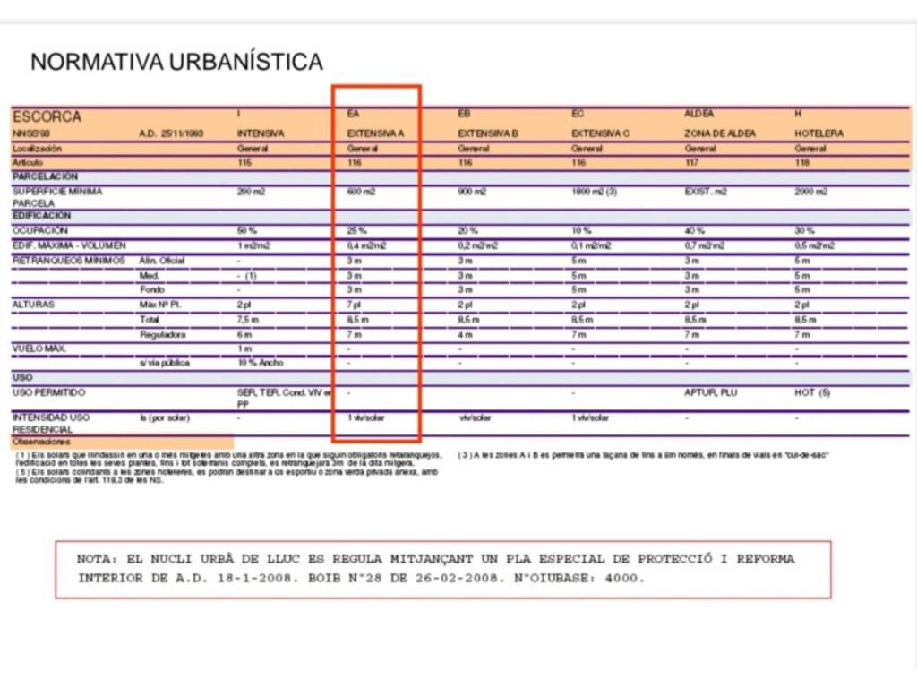 Certificado Energético