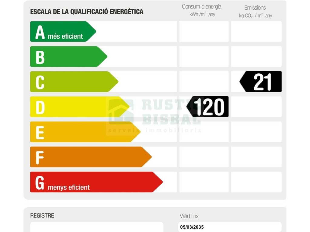 Certificado Energético