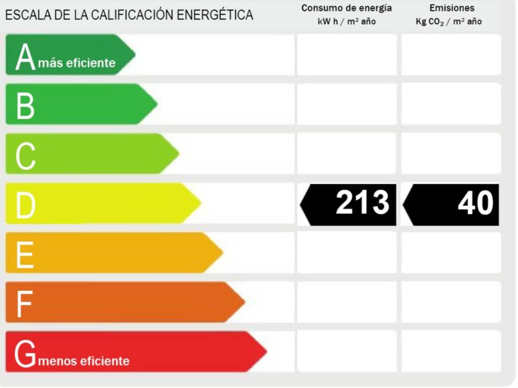 Certificado Energético