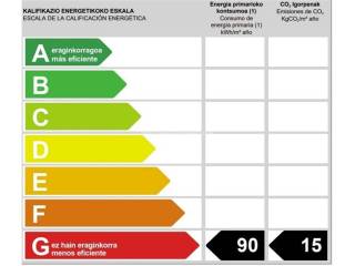 Certificado Energético