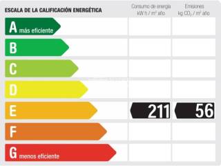 Certificado Energético