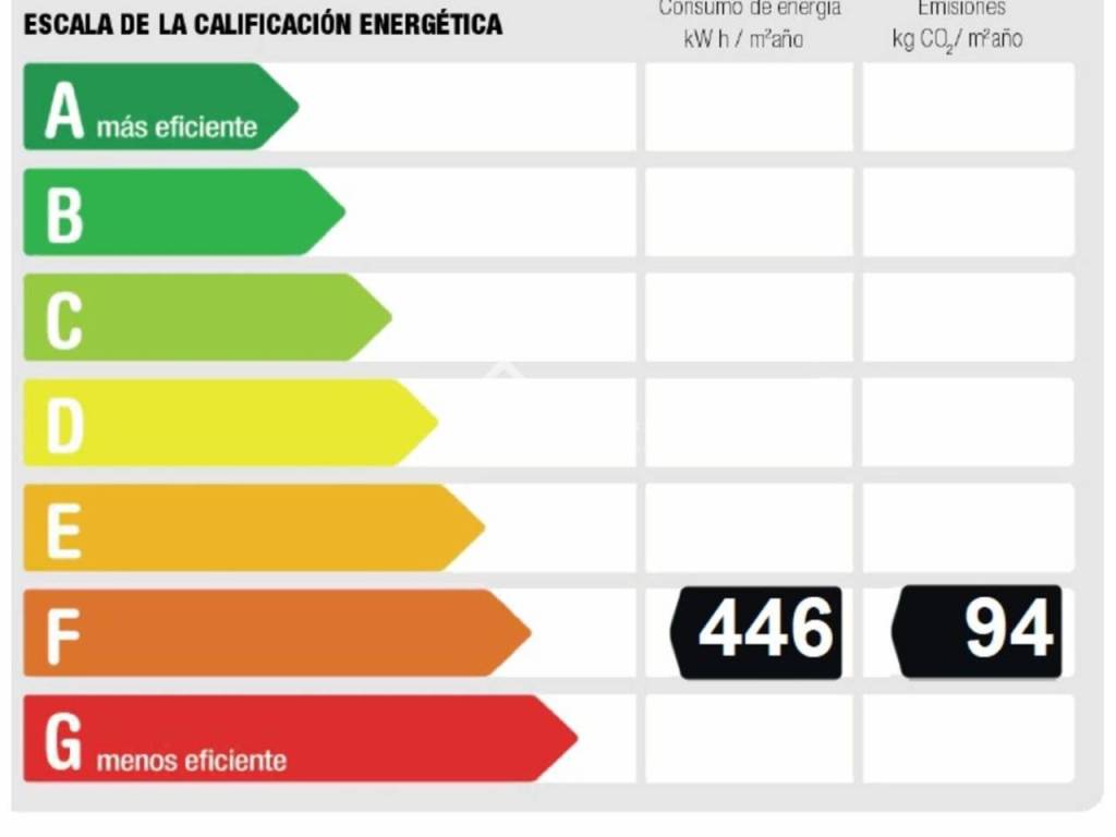 Certificado Energético