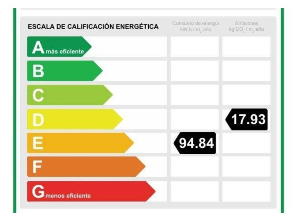 Zonas comunes