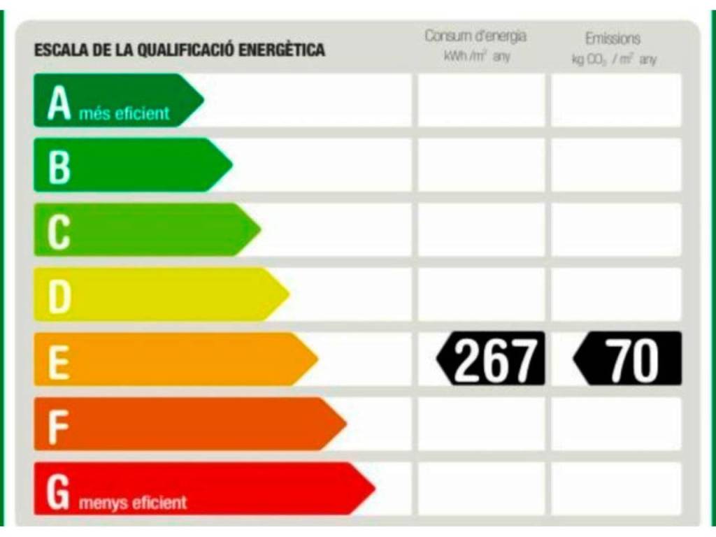Certificado Energético