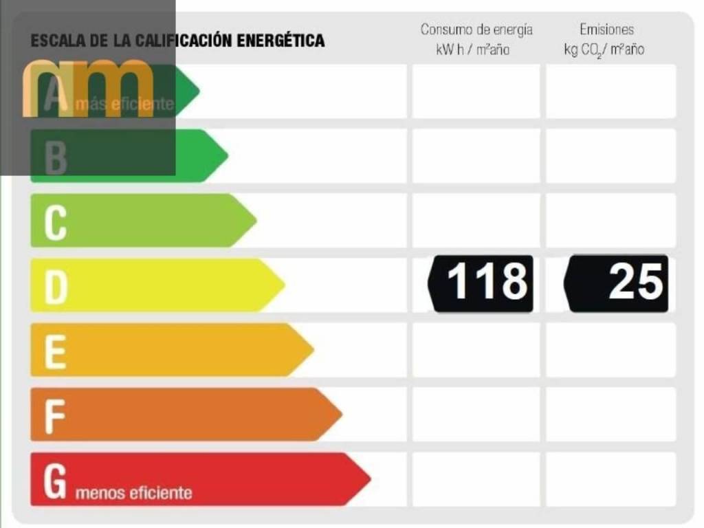 Certificado Energético